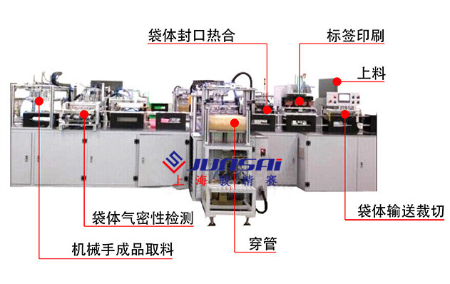 全自動(dòng)醫藥袋熱合機6個(gè)工位介紹