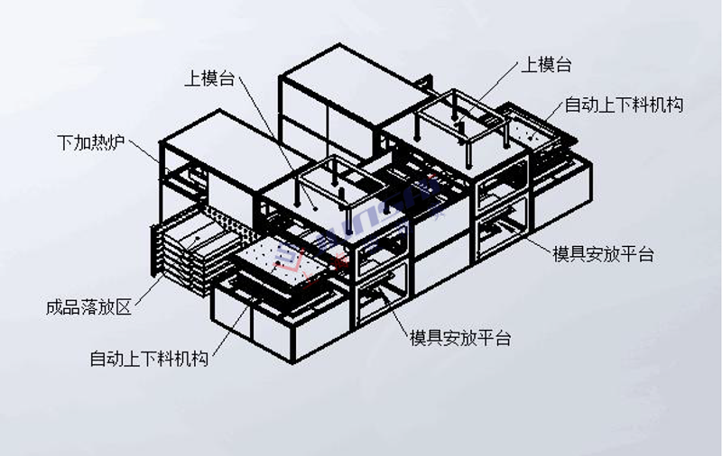 全自動(dòng)雙頭厚片<a href=http://www.66aa88.com/ target=_blank class=infotextkey>吸塑機</a>3.png
